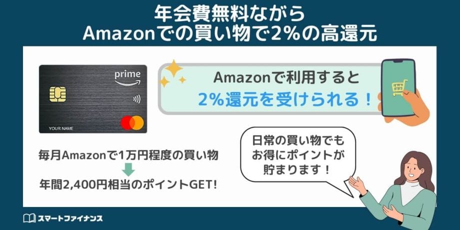 Amazon Prime Mastercardは年会費無料