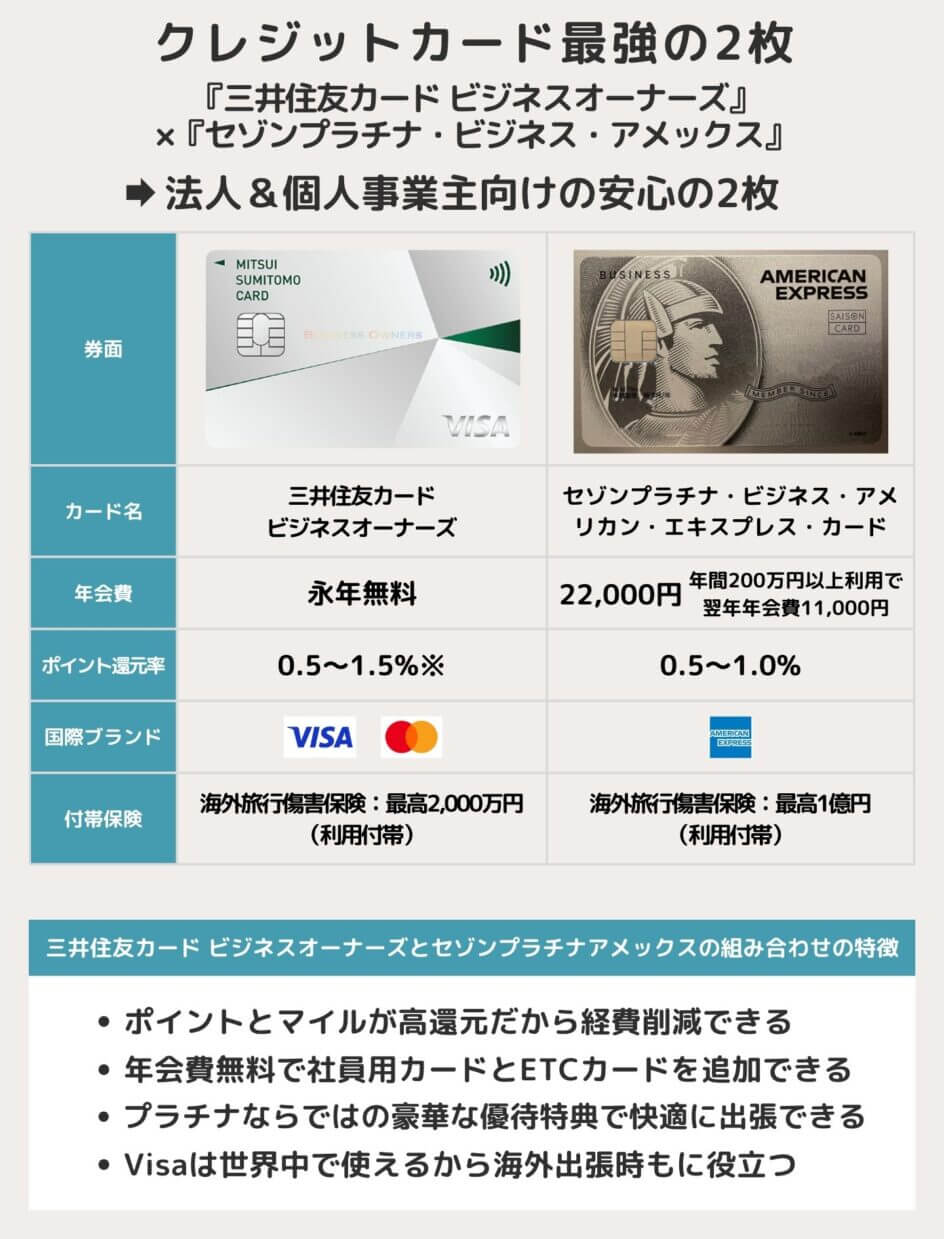 クレジットカード最強の2枚が決定【2024年】2枚持ちでお得になるカードの組み合わせ