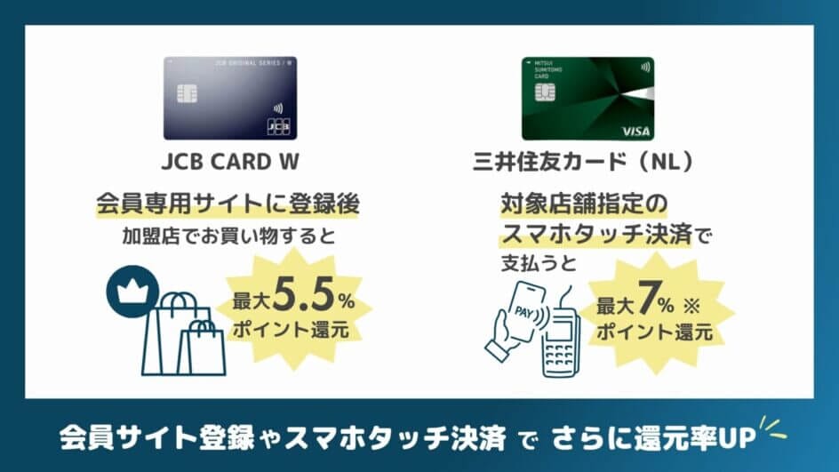 JCB CAED W×三井住友カード（NL）は普段使いで還元率が良い