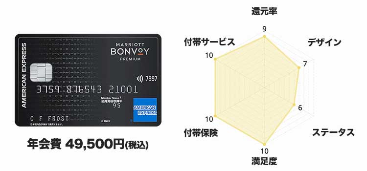 Marriott Bonvoy アメリカン・エキスプレス・プレミアム・カード