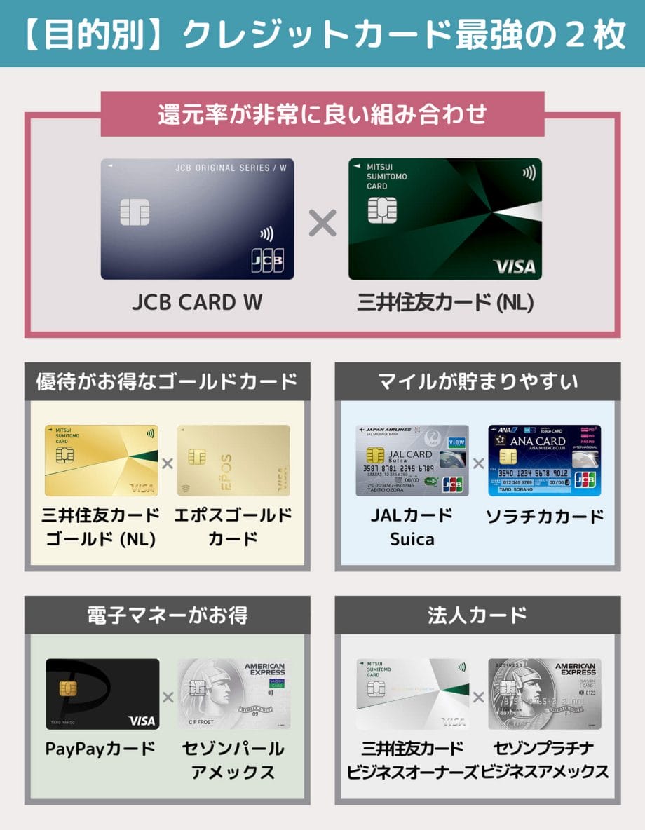 【目的別】クレジットカード最強の2枚