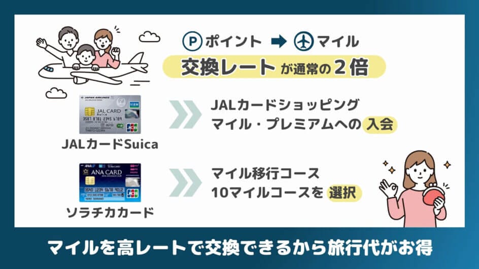 JALカードSuica×ソラチカカードはマイルを高レートで交換できる
