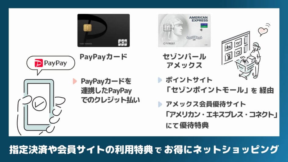 PayPayカード×セゾンパール・アメックスはネットショッピングがお得になる
