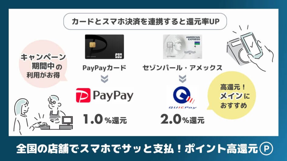 PayPayカード×セゾンパール・アメックスはスマホ決済と電子マネーが魅力的
