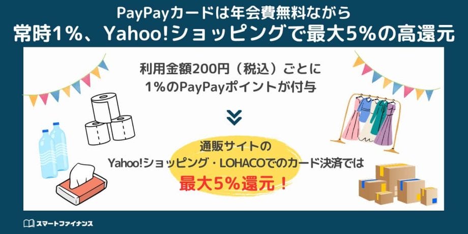 ネットショッピングを今すぐしたい人はPayPayカードを発行すれば最大5％の高還元に