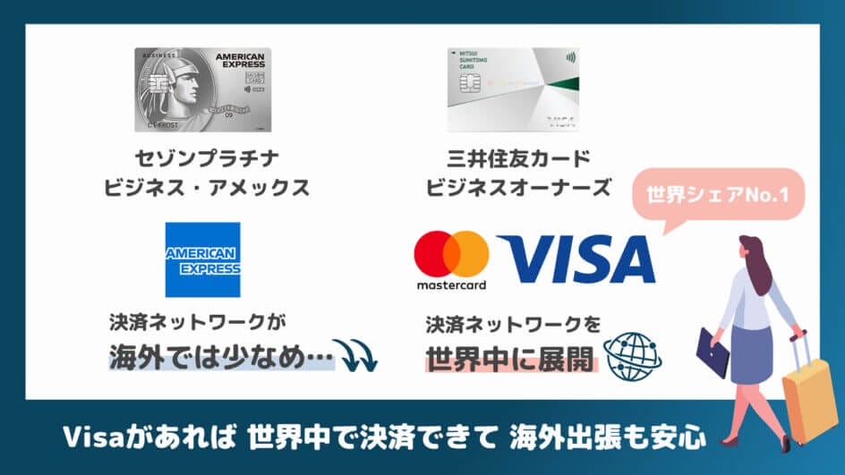 三井住友カード ビジネスオーナーズは世界中で使えるから出張先でのショッピングに役立つ
